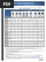 SxS Memory Card / Hardware Compatibility Chart