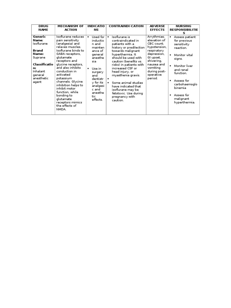 Drugstudy Orsd PDF Midazolam Anesthesia