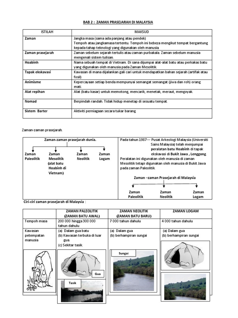 Nota Sejarah Tingkatan 1