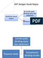 Hubungan IMT Dengan Sesak Napas