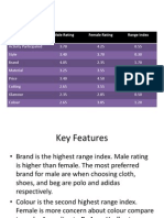Factor of Cloth Choosing Male Rating Female Rating Range Index