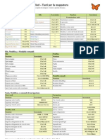 FM Key Mappings Quick Guide It