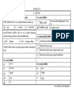 Arapça Evi Açılım - 4 - Harfler PDF