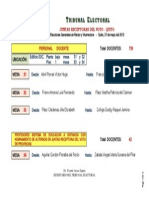 Distribucion de Mesas - Quito - Docentes