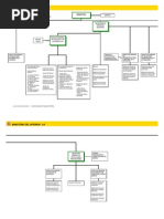 Organigrama Del Ministerio de Interior