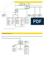 Organigrama Del Ministerio de Interior