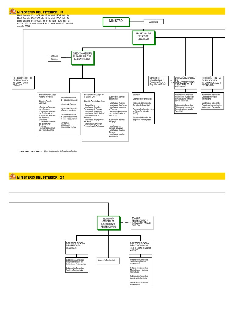 Organigrama Del Ministerio de Interior