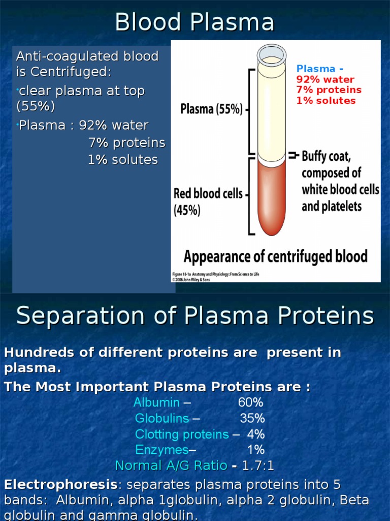 Physiology of Plasma Proteins Edema High Density Lipoprotein