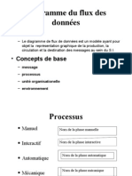 Diagramme Du Flux Des Données