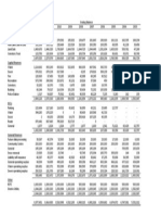 City of Revelstoke Reserve Balances - 2003-2012, 2013-05-21