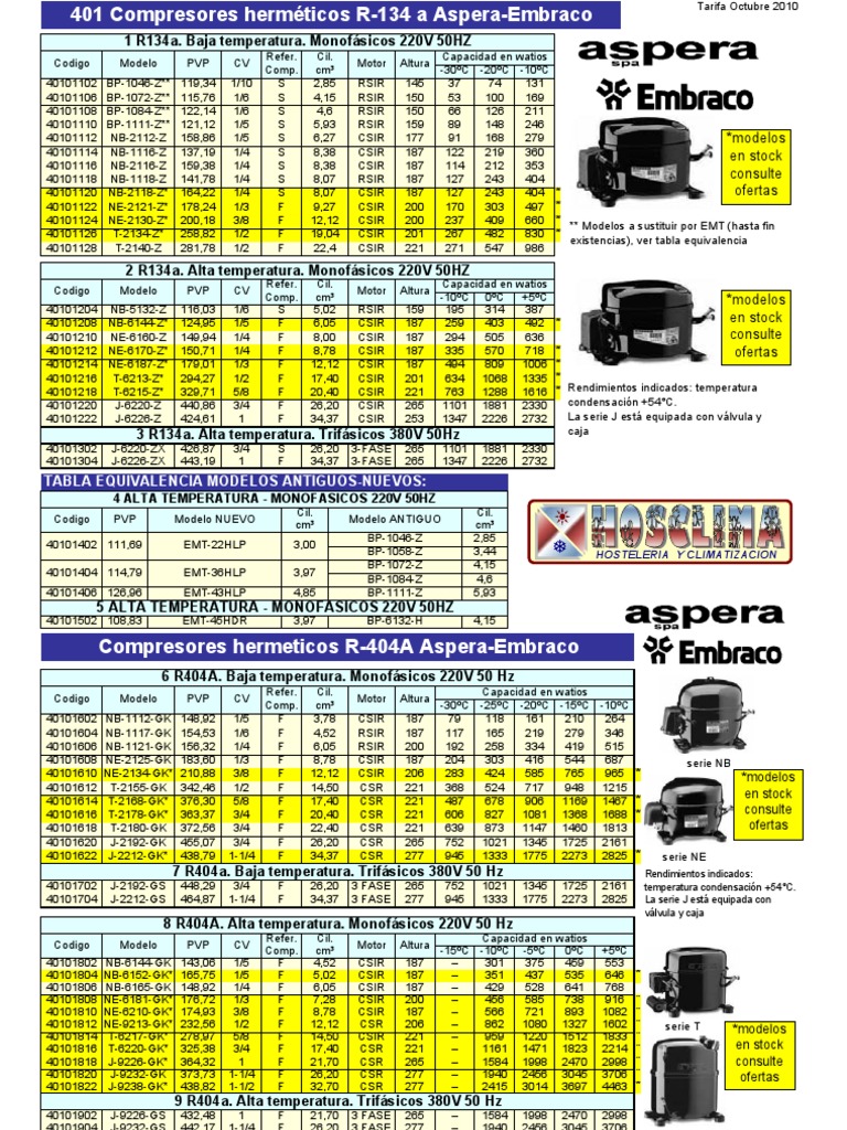 Clases de Compresores