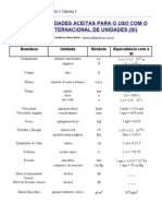 Principais Unidades Aceitas para O Uso Com O Sistema Internacional de Unidades (Si)