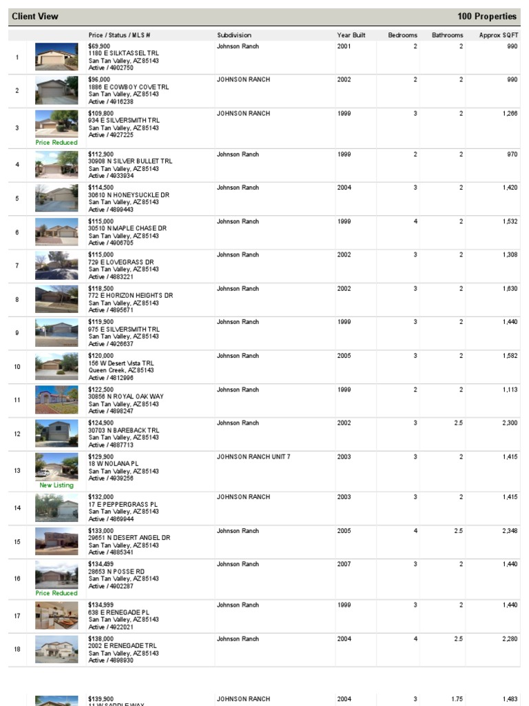 Homes For Sale Johnson Ranch 52113 PDF Cowboys Agriculture