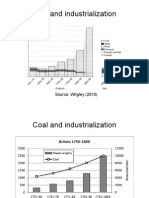 Energy use and Industrialization