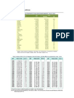 Indicadores Demográficos