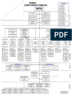 Organigrama Industria