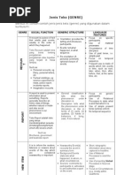 Download Jenis Jenis TeksGenredoc by galihhastomo SN142904746 doc pdf