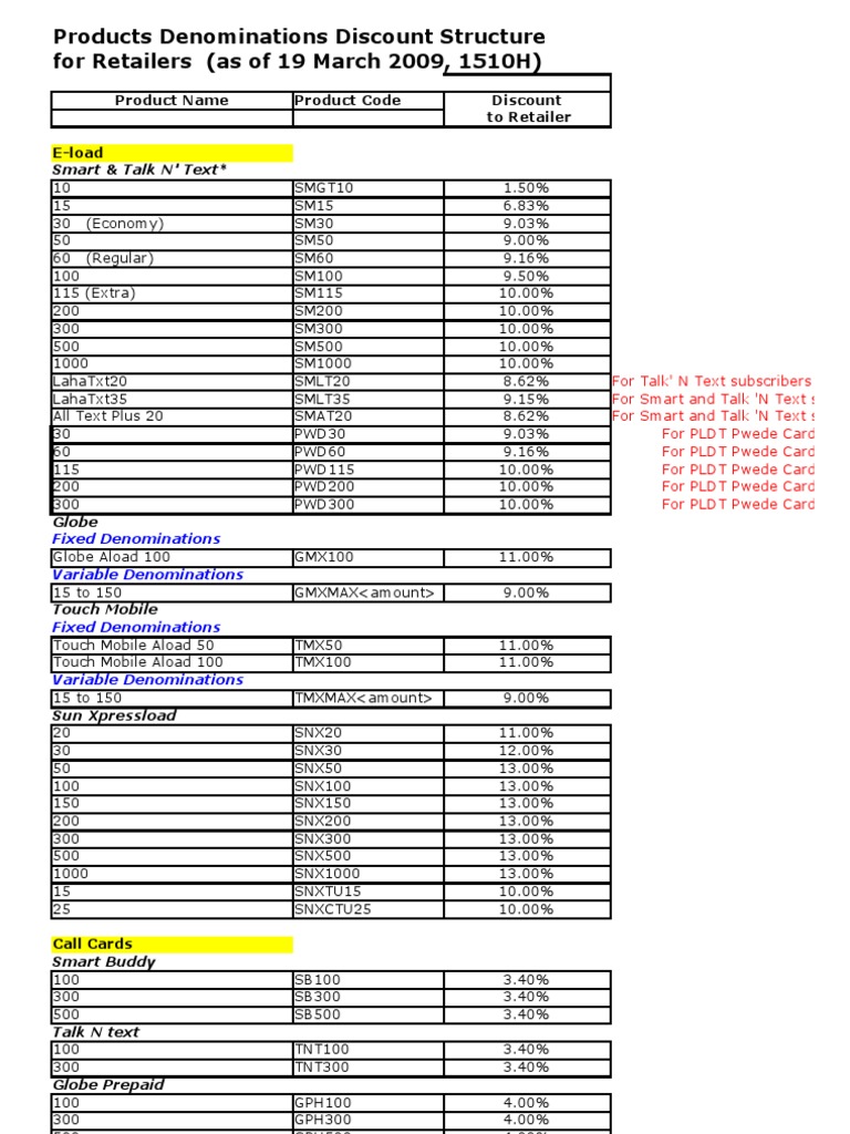 discount-structure-for-retailers-updated-19-march-09-companies