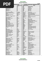 ASME Standard Abbreviation | PDF | Pipe (Fluid Conveyance) | Gas ...