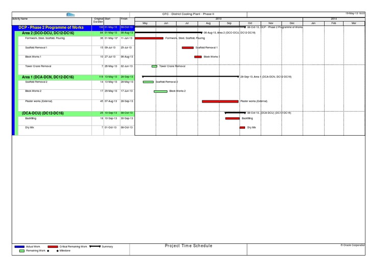 DCP Phase 2 Project Timeline Overview | PDF | Technology & Engineering
