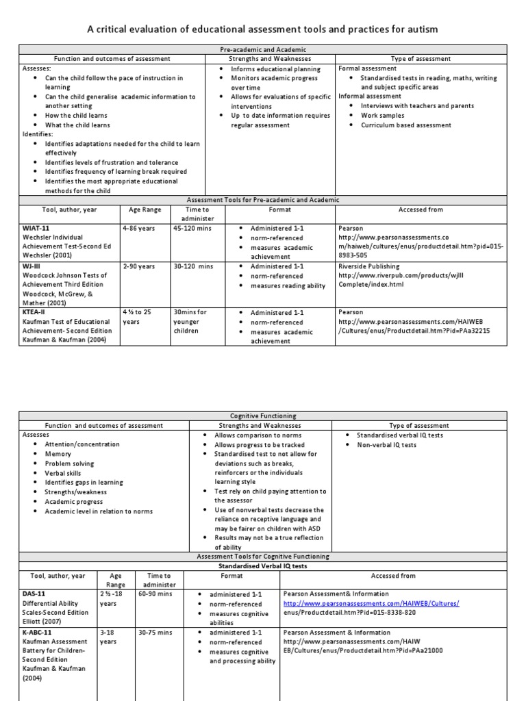 Assessment Tools for Autism Education | PDF | Psychological Evaluation ...