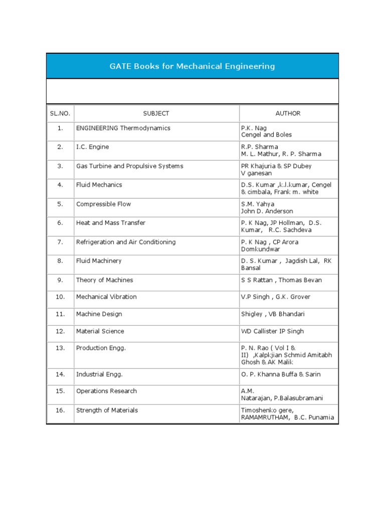 Strength Of Materials By Sadhu Singh Pdf Download