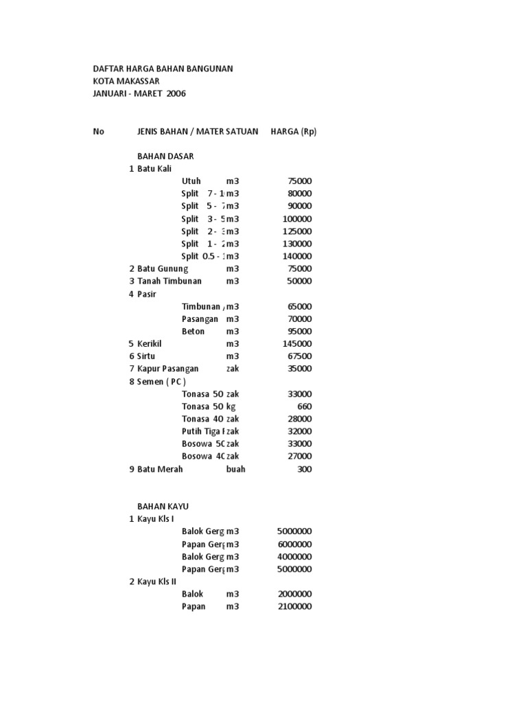 Analisa BM  PDF