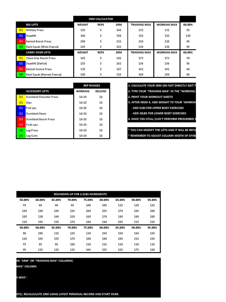 531 Powerlifting Workout Template | PDF | Weight Training | Athletic Sports