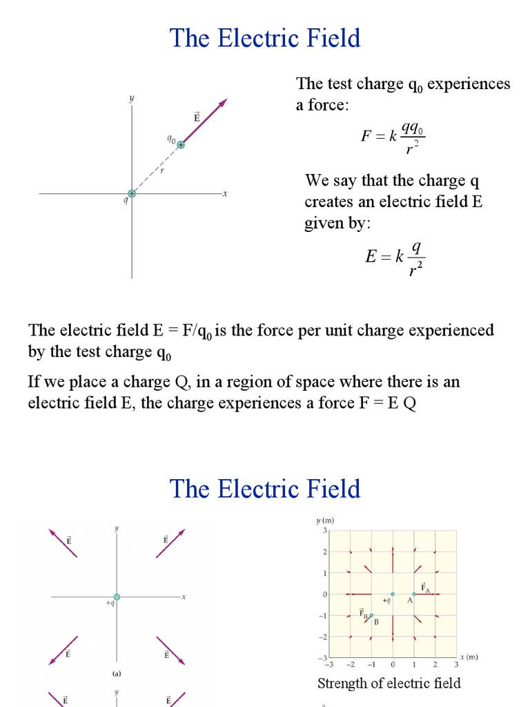 Understanding Electric Fields and Dipoles | PDF | Electric Field | Dipole