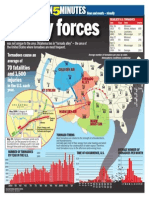 Tornadoes - Deadly Forces