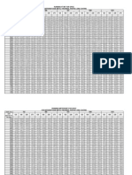 RMT RFT Calculator & Calculated Sheets