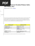 Difference Between Teradata Primary Index and Primary Key