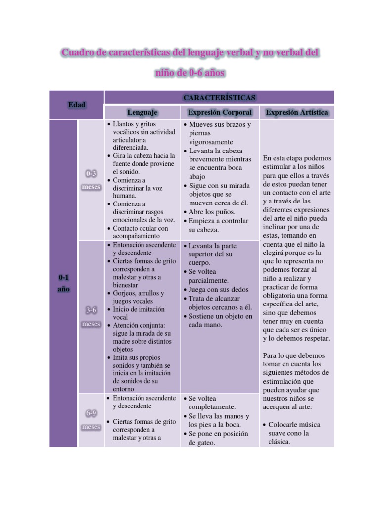 Cartilla estrategia de cero a siempre