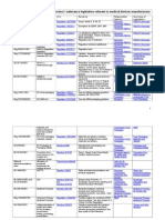 130423 Regulation Chart Med Dev