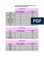 55382920 Distancia en Kilometros Por Departamento de La Republica de Guatemala