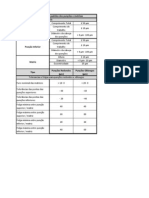 Tabela de Tolerancias de Fabricacao de Puncoes