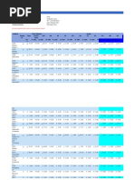 Result Analysis by Class 5b