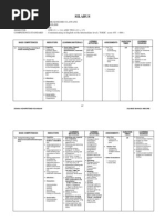 Silabus Bahasa Inggris Kelas Xii