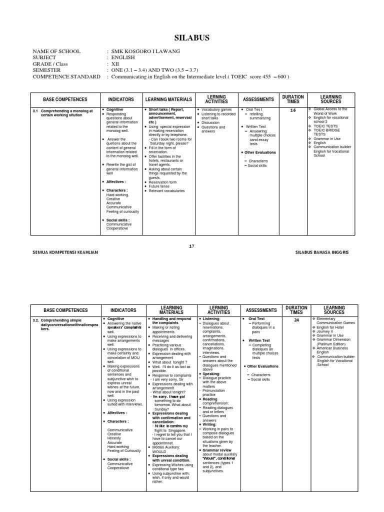 Silabus Bahasa Inggris Smp Kelas 7 Pdf