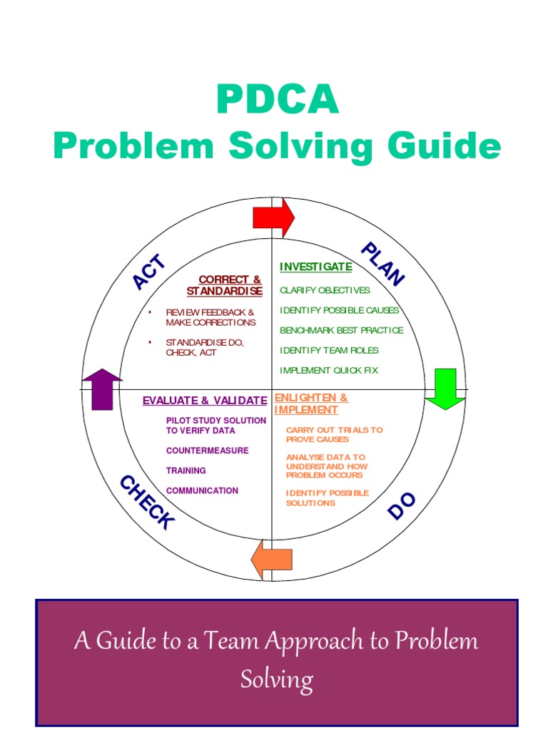 A Guide To A Team Approach To Problem Solving | PDF