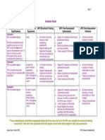 RICS Routes To Membership - GRADUATE ONLY - April 2009 External Use