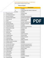 Daftar Relawan Kelas Inspirasi Bali