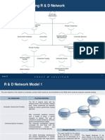 Framework: Existing R & D Network