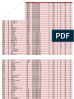 Passing Grade Snmptn Seluruh Indonesia