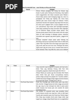 Download Identifikasi Karakteristik Unsur Budaya Pesisir by Achmad Ismid SN143172826 doc pdf
