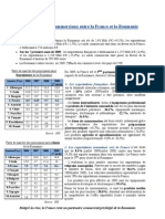 Les échanges commerciaux entre la France et la Roumanie