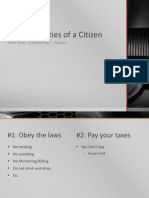 Rights Duties of A Citizen