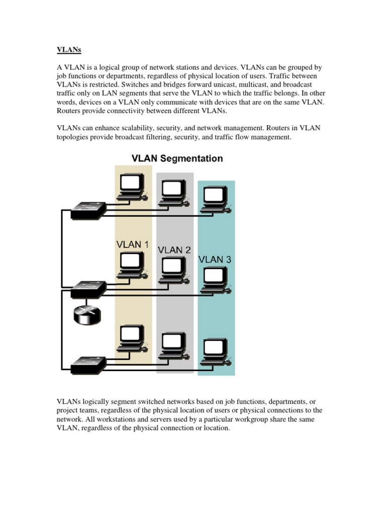 Introduction To Network Switches And Vlans – BOOHR