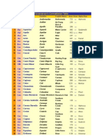 Cosmobrain's Constellation Table