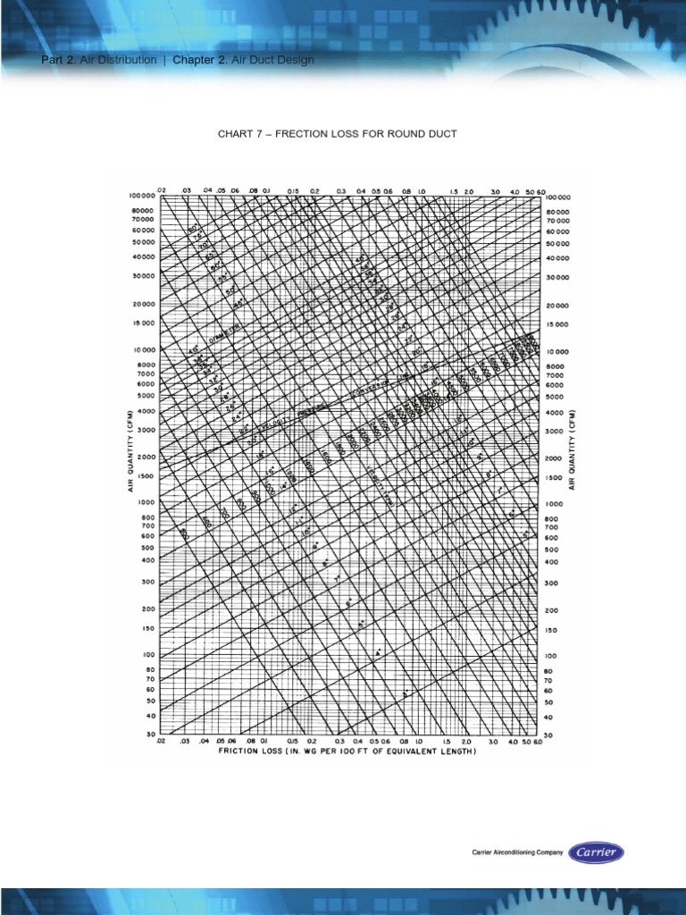 CARRIER Duct Design PDF Duct (Flow) Friction